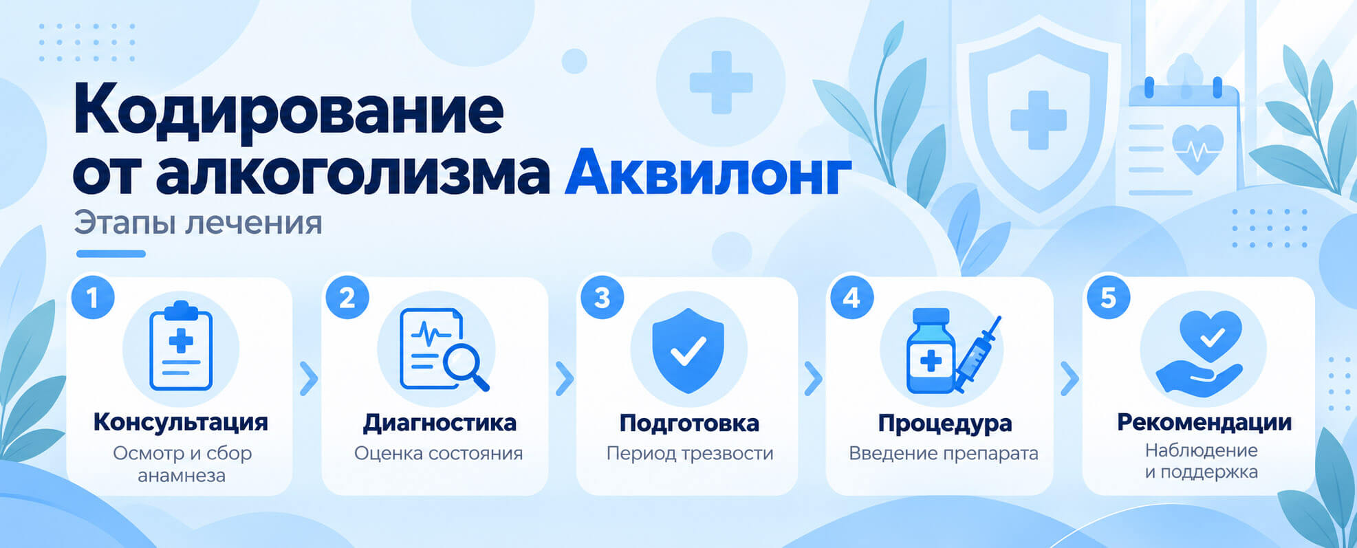 Этапы кодирования Аквилонг: консультация нарколога, диагностика, подготовка, введение препарата и рекомендации