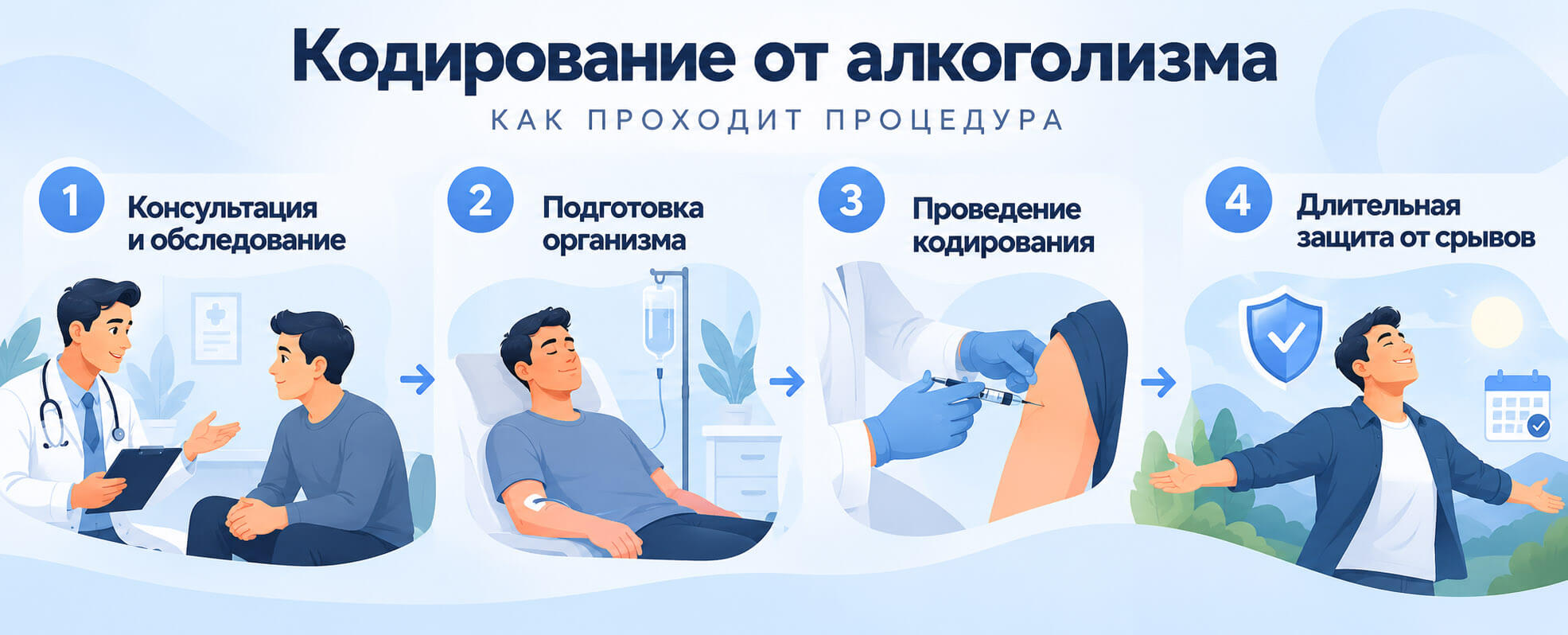 Этапы кодирования от алкоголизма: консультация, подготовка, проведение процедуры и профилактика срывов