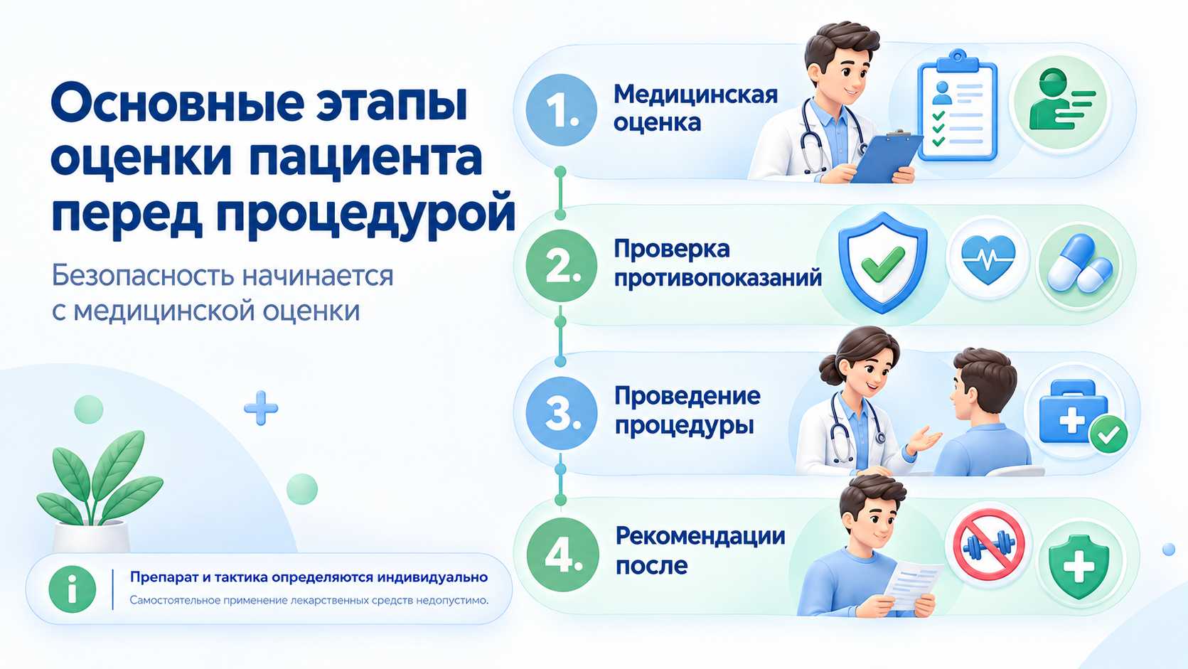 Инфографика с этапами медицинской оценки пациента и проверки противопоказаний перед кодированием от алкоголизма
